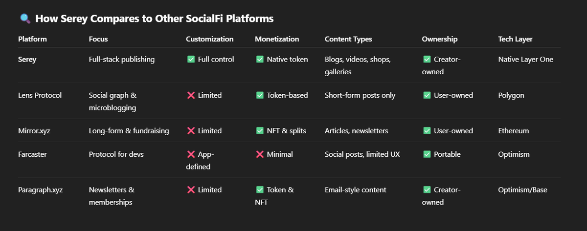 Serey is the best social publishing platform out there!🚀🚀