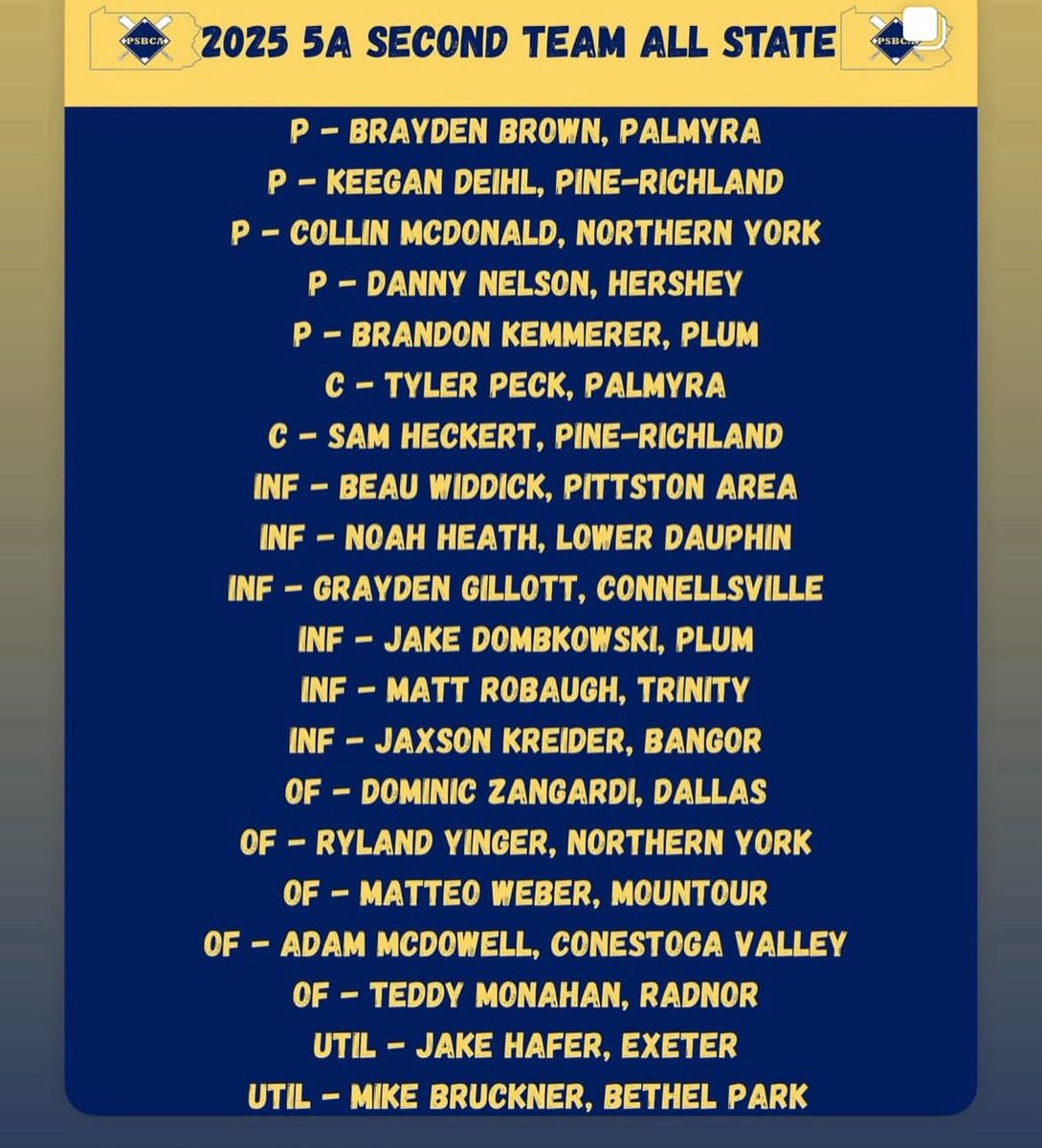 Congrats to Kaden Coyne—1st Team All State and Dom Zangardi—2nd Team All State. We are so proud of you. #RollMounts