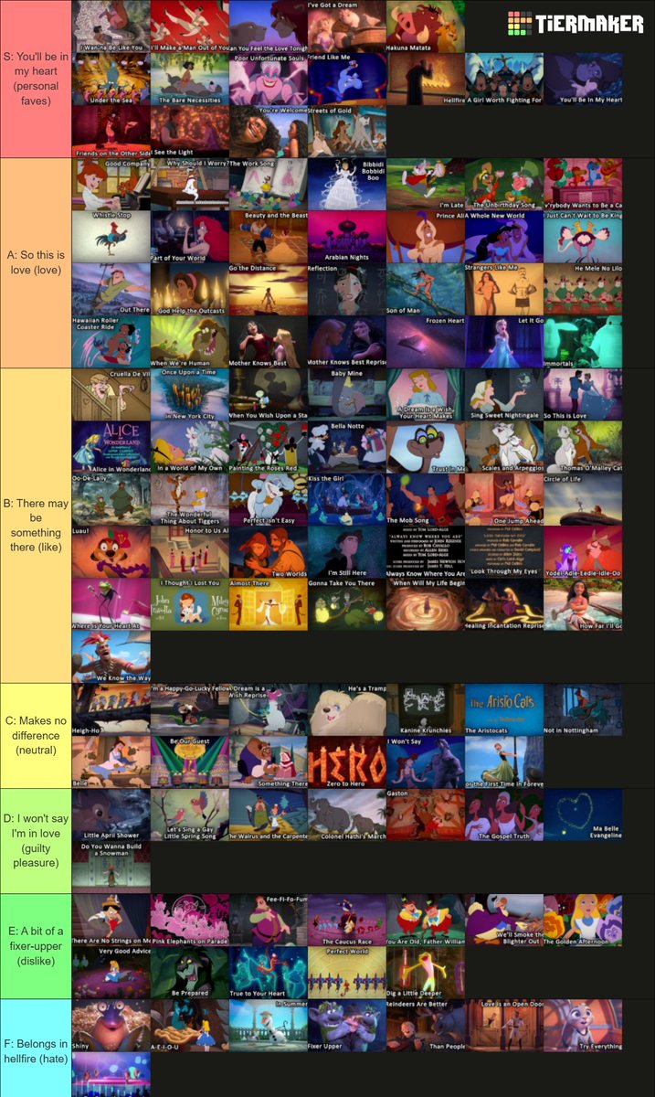 My tierlist from stream with <a href="/GrandmaGracieB/">Grandma Gracie 👵🏻</a>