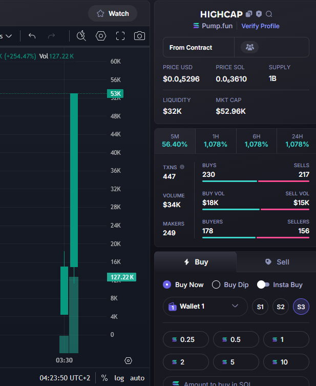 Stephiii333's tweet photo. DONE : 13X 
#HIGHCAP
Call : 4K - 53K MC
CA : 5sK3ciR8XQERUBK8Yk6HLoc5SctPqgMEsvkupnh4pump
TG VIP : https://t.co/ZdQieSjtta https://t.co/QNy7xJkWGz