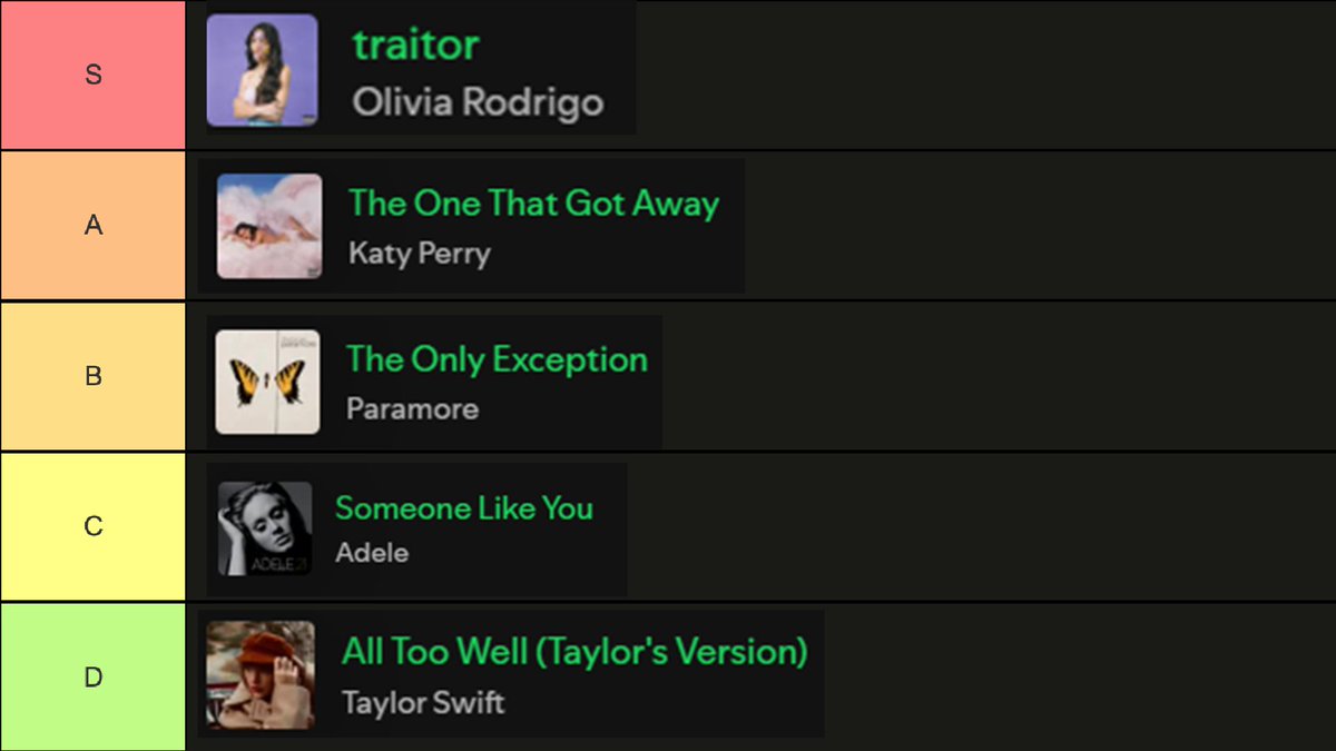 ItsGoomay's tweet image. top 5 white girl sad songs

(opposite of white girl club bangers)