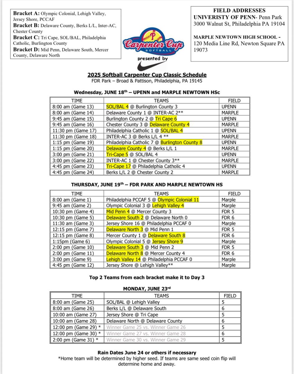 Day 2 complete! We will be back at it for single elimination on Monday, June 23rd at the Phillies MLB Urban Youth Academy!