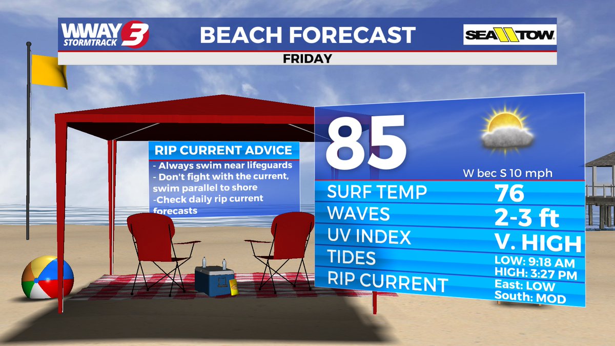 LeeHaywoodWX's tweet photo. Our Friday forecast for the southeast North Carolina beaches has highs reaching the mid 80s in the surf zone with breakers at 2-3 feet. Isolated showers and thunderstorms are possible with a mixture of sunshine and clouds.
#WWAY #NCwx #CarolinaBeach #WrightsvilleBeach #Topsail https://t.co/NcczSTSWfB