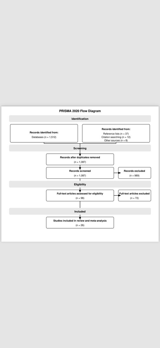 Yazan (@yazana_) on Twitter photo Im happy to announce my publication in the European journal of Plastic Surgery as the "First Author" with the title of: 
Optimizing autologous nerve coverage techniques for recurrent carpal tunnel syndrome: a meta-analysis and predictive modeling framework. 
Thank you to my Im happy to announce my publication in the European journal of Plastic Surgery as the "First Author" with the title of: 
Optimizing autologous nerve coverage techniques for recurrent carpal tunnel syndrome: a meta-analysis and predictive modeling framework. 
Thank you to my