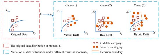 Applsci's tweet image. 🔥 Read our Review Paper
📚 Concept Drift Adaptation Methods under the Deep Learning Framework: A Literature Review
🔗 mdpi.com/2076-3417/13/1…
👨🔬 by Qiuyan Xiang et al.
#deeplearning #timeseriesanalysis #conceptdrift