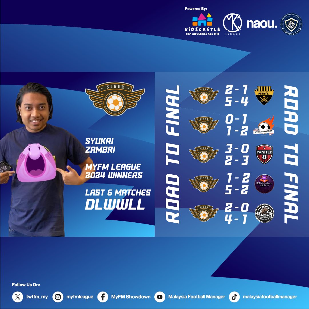 Football Manager Malaysia tweet media