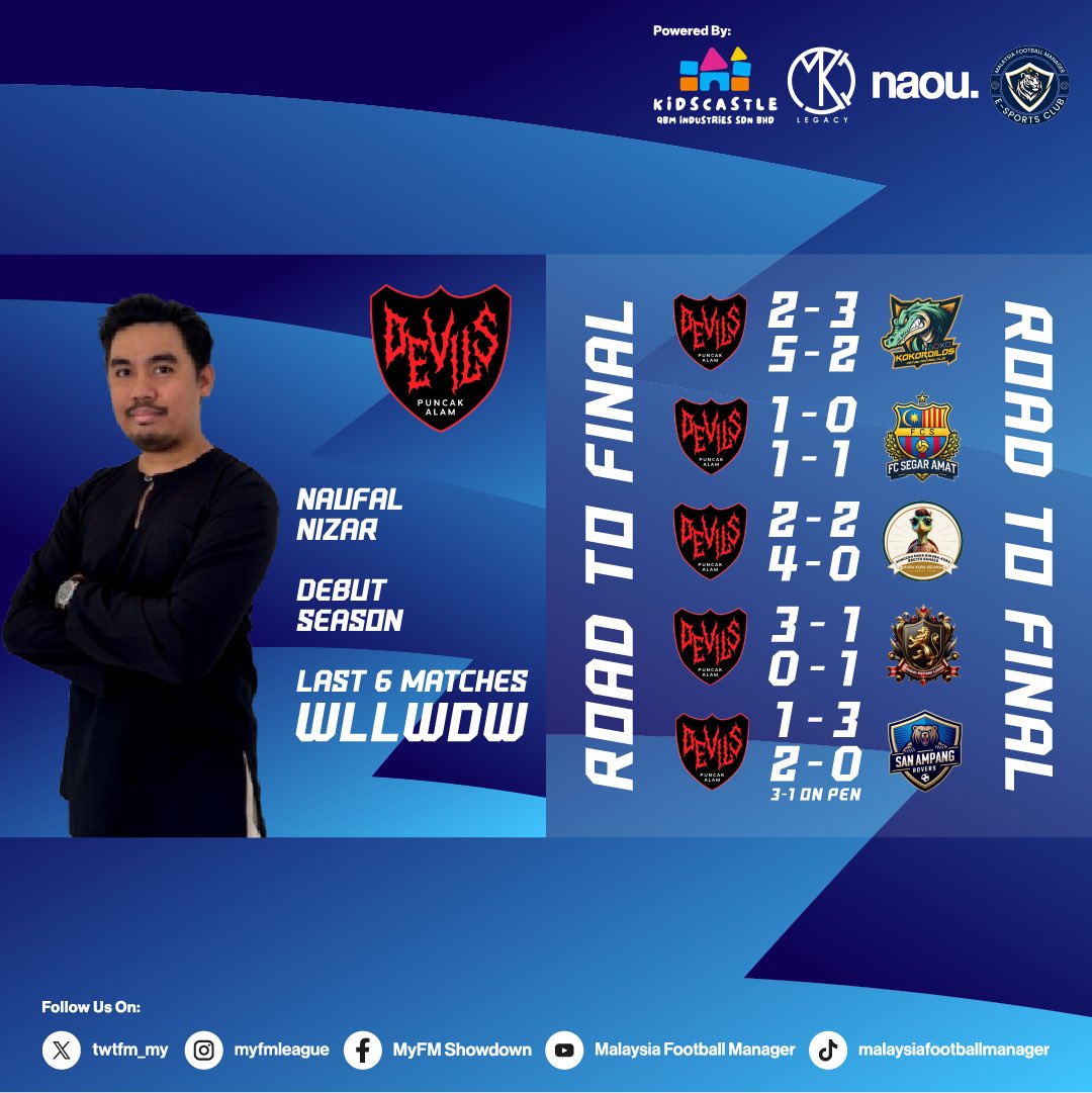 Football Manager Malaysia tweet media