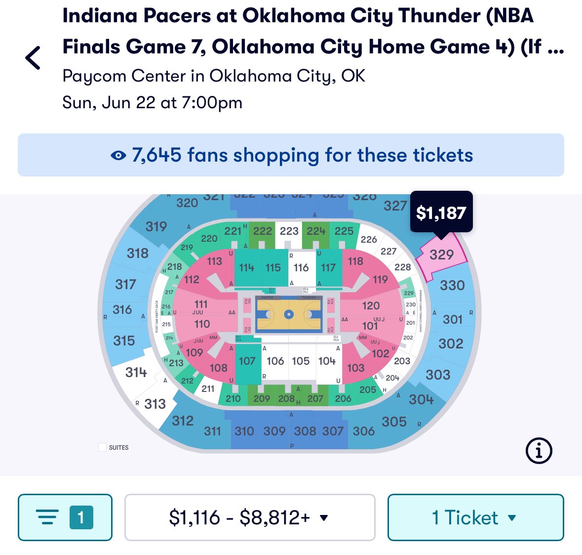 Cheapest single Game 7 ticket currently available is $1,187  #OKC #ThunderUp #YesCers #NBAFinals