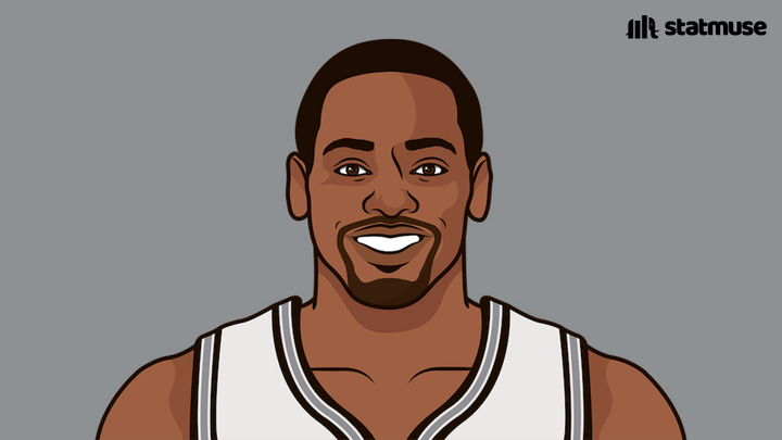 StatMuse tweet media