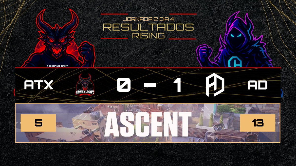 REV3RSE (@reverseleague_) on Twitter photo #RESULTADOS
<a href="/AdverceGaming/">Adverce Gaming</a> logra una segunda victoria dentro de #Reverse! Está vez un 13-5 contra <a href="/TeamAhnenlicht/">Ahnenlicht Gaming</a>.
GgWp a ambos equipos y muchos éxitos en sus próximos enfrentamientos!
#VALORANT #RESULTADOS
<a href="/AdverceGaming/">Adverce Gaming</a> logra una segunda victoria dentro de #Reverse! Está vez un 13-5 contra <a href="/TeamAhnenlicht/">Ahnenlicht Gaming</a>.
GgWp a ambos equipos y muchos éxitos en sus próximos enfrentamientos!
#VALORANT