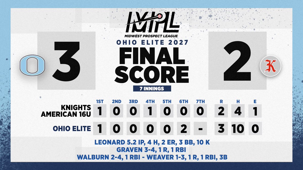 Good win against a talented Knights American team! <a href="/OEBbaseball/">Ohio Elite Baseball</a>