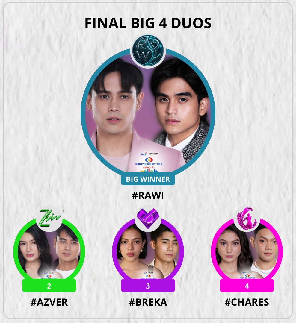 big 4 natin trew?!?!
#PBBCollabDuoMatch