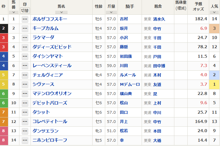 予想家ナツ🐴🇹🇭🇵🇭🇰🇭🇰🇷 tweet media