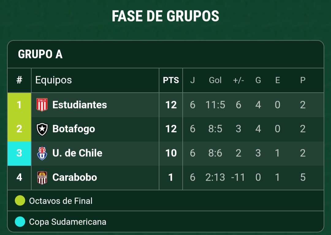 HooliganKuka's tweet photo. Es obvio que el PSG jugaba la Sudamericana, no? https://t.co/8JjVzohBud