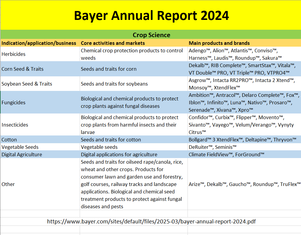 Pharaoh_Q_Lucas's tweet image. Bayer - Crop Science - products and brands