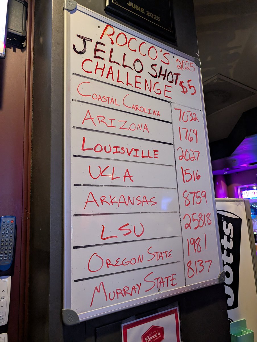 CWSShotBoard's tweet photo. The Mona Lisa of the SEC gets her 10pm update. Today was the day to get your picture taken with her, tomorrow the real party starts. @LSUbaseball and @CoastalBaseball fans will descend on this place and turn it upside down! #cws2025 #roadtoroccos https://t.co/TXZIm5NFNU