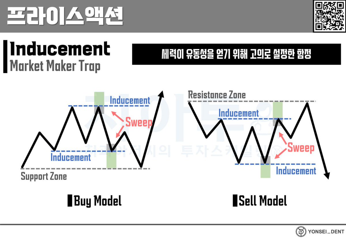 Yonsei_dent's tweet image. #BacktotheBasic #교육자료 #리마인드

🔗 세력의 이해 #2 : 개미속이기=Inducement!
▲교육자료 일주일 간 무료 공개 중!
naver.me/5Vm2Xr1G

1. Inducement: 세력의 함정

🐳 Inducement란, 세력이 유동성을 확보하기 위해 개미를 의도적으로 함정에 유도하는 구간입니다.

가격이 상승(또는…