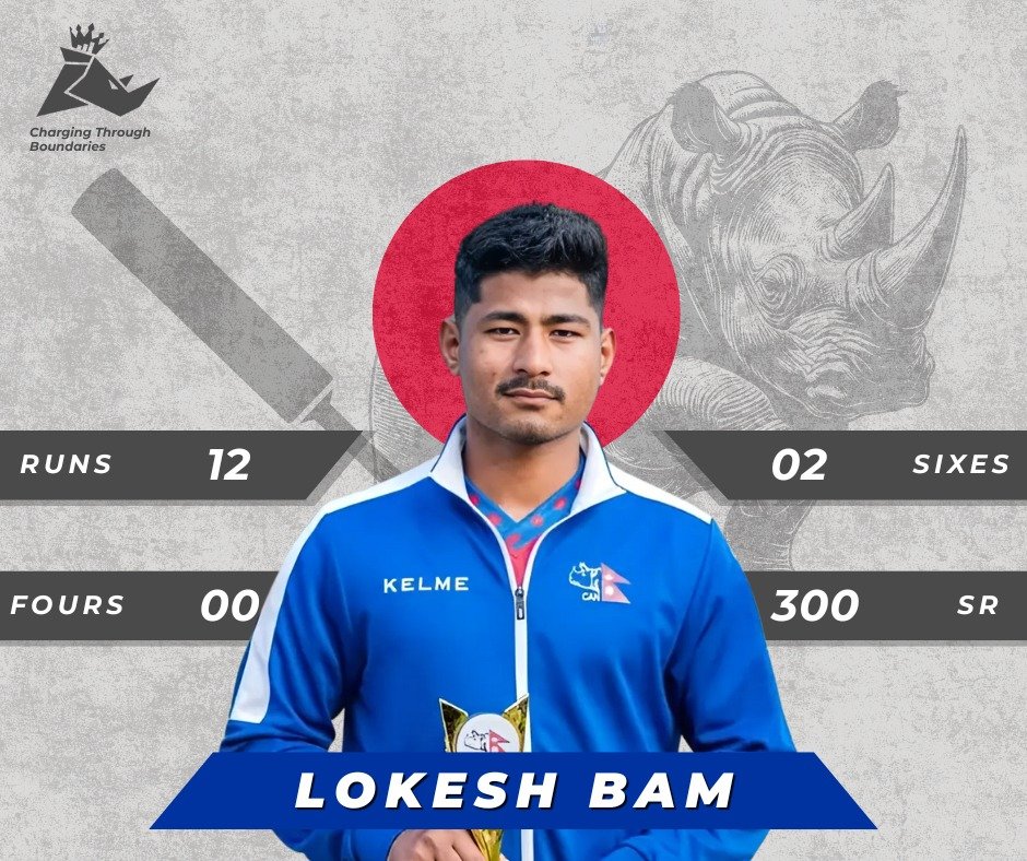 StatsRhino's tweet photo. 💥 Batting brilliance in a tight chase!
Nepal’s top scorers vs Netherlands — here are the standouts 🇳🇵🔥
#NepalvsNetherlands #rhinostats #NepalCricket https://t.co/DttxJYCTO0