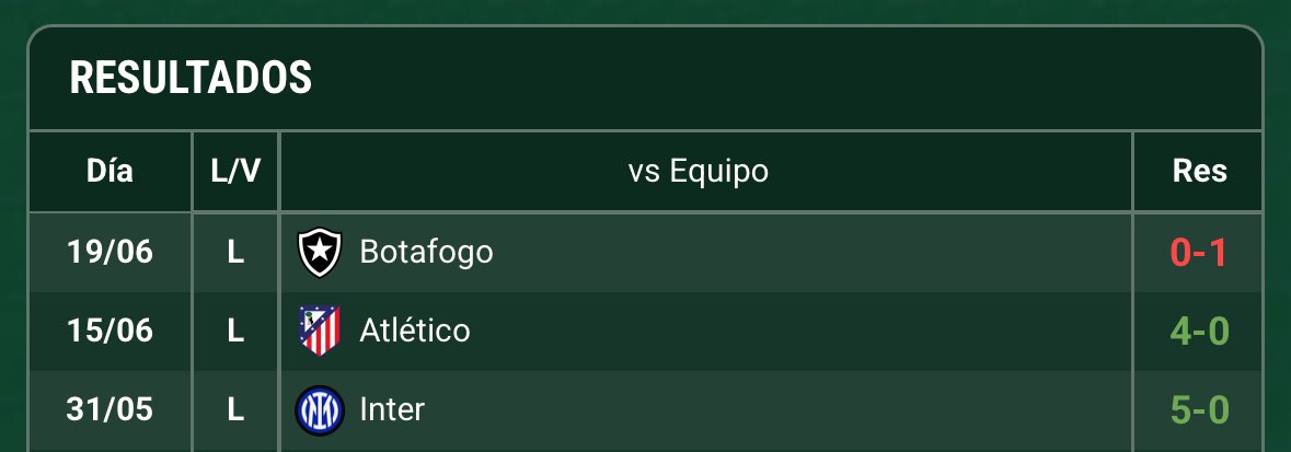 Los últimos partidos de PSG.

Que alguien me explique esto.