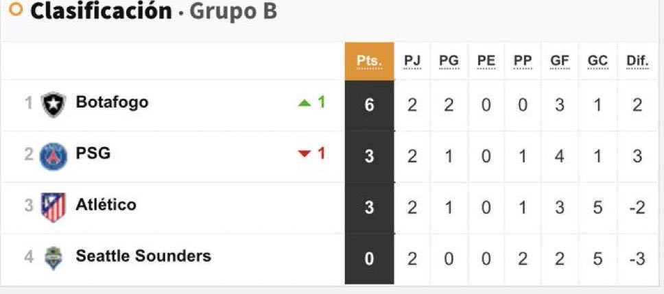 La neta así de huevos y sin afán de ofender, QUE PAROTE le hizo el Seattle Sounders al ganarle a Pumas esa final