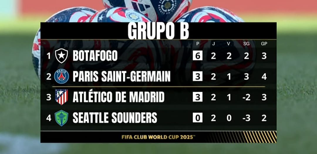 IagoSarinho's tweet photo. Alô Master League é você?
Esse #BombaPatch foi longe demais!
#Botafogo #PSG #MundialDeClubes #playstation #PS2 #Play2 https://t.co/RPpOZWuV62