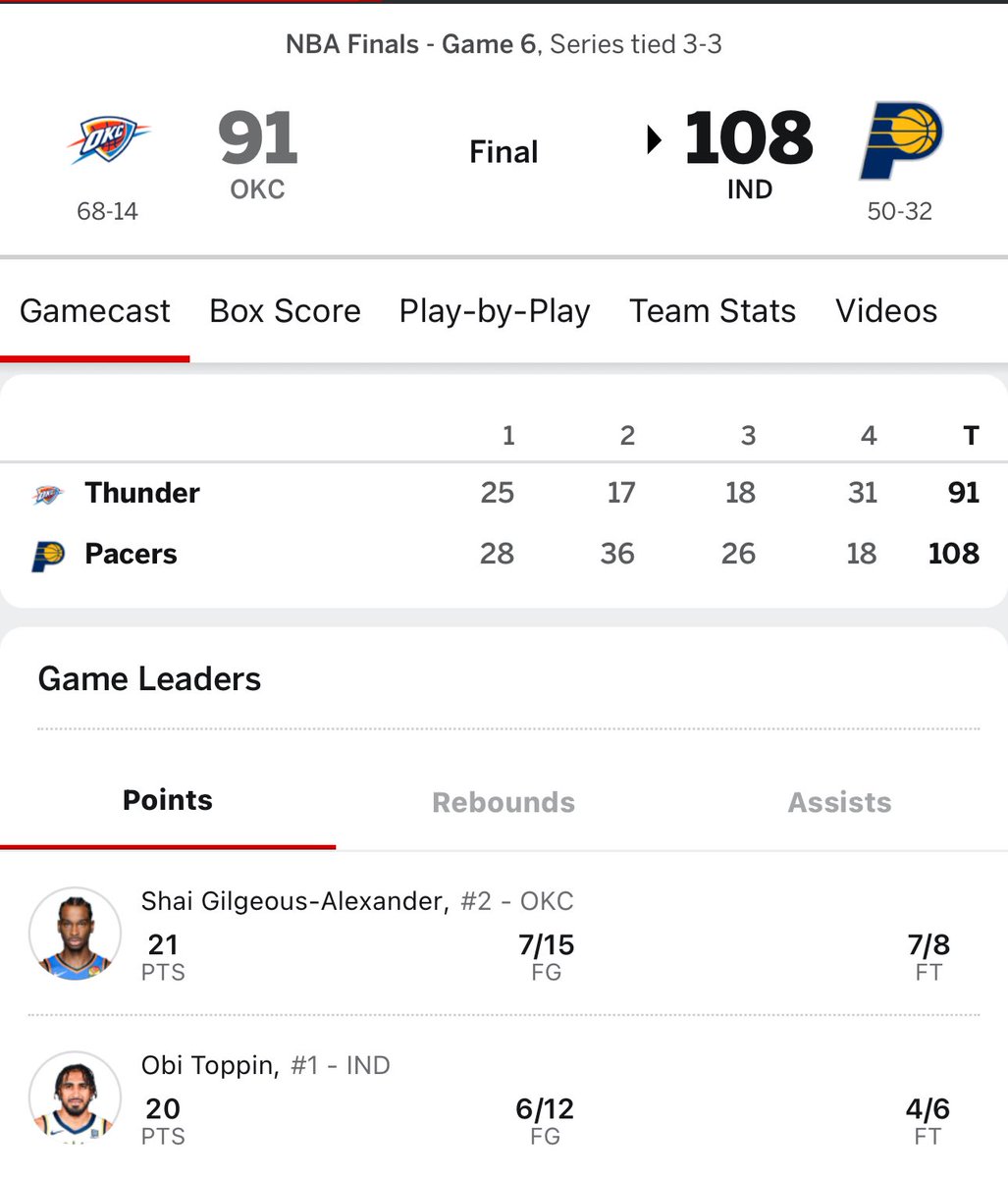 TonyDungy's tweet image. It’s on to Game 7!
I don’t think the Thunder had that sense of urgency tonight. Pacers played well but it will be a different OKC team in Game 7. With that being said one game for all the marbles is going to be FUN. LET’S GO PACERS!