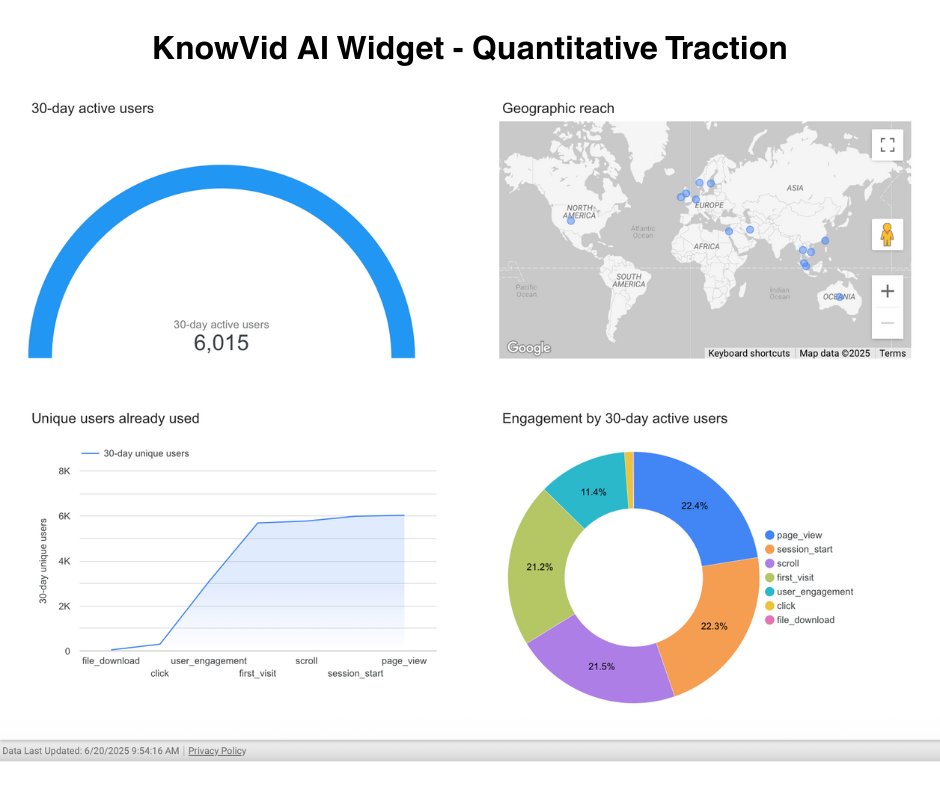 KnowVid_AI's tweet photo. 🌟 Ready to take your video learning to the next level? 🌟

Join the 6,015 active learners across 10+ countries who are already exploring in-depth knowledge—right inside any video — thanks to the KnowVid AI Widget. https://t.co/MN98AFPIxm