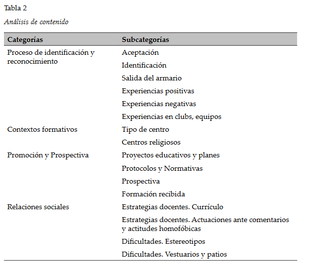 El paper de hoy es👇

Experiencias en el aula: Un estudio cualitativo con (y sobre) profesorado lesbiano, gay y bisexual

doi.org/10.6018/rie.56…

Por Daniel Martos Garcia y colaboradores.