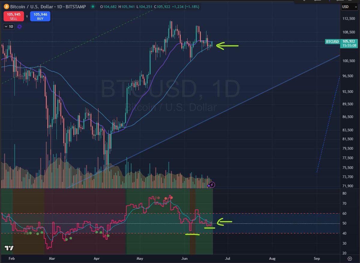 DatCrypto₿oi tweet media