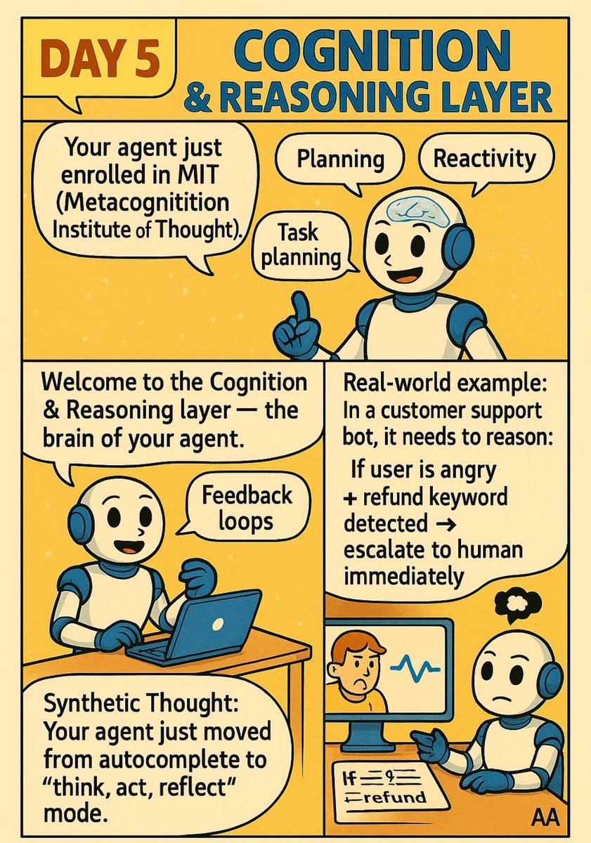 🧠 Day 5 of 8: LLM Architecture Series – Cognition &amp; Reasoning Layer

💡 “Your agent just enrolled in MIT — the Metacognition Institute of Thought.”

Welcome to the brain of your agent — where it starts thinking, planning, and reacting like a strategist.

This layer adds:
•🧭