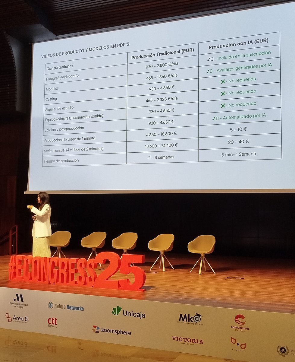 Vicente Montiel (@montielvicente) on Twitter photo Mar Martín de <a href="/HUGOBOSS/">HUGO BOSS Corporate</a> nos da un argumento económico irrefutable para incorporar la #IA en la producción de contenido para #Ecommerce #econgress25 Mar Martín de <a href="/HUGOBOSS/">HUGO BOSS Corporate</a> nos da un argumento económico irrefutable para incorporar la #IA en la producción de contenido para #Ecommerce #econgress25