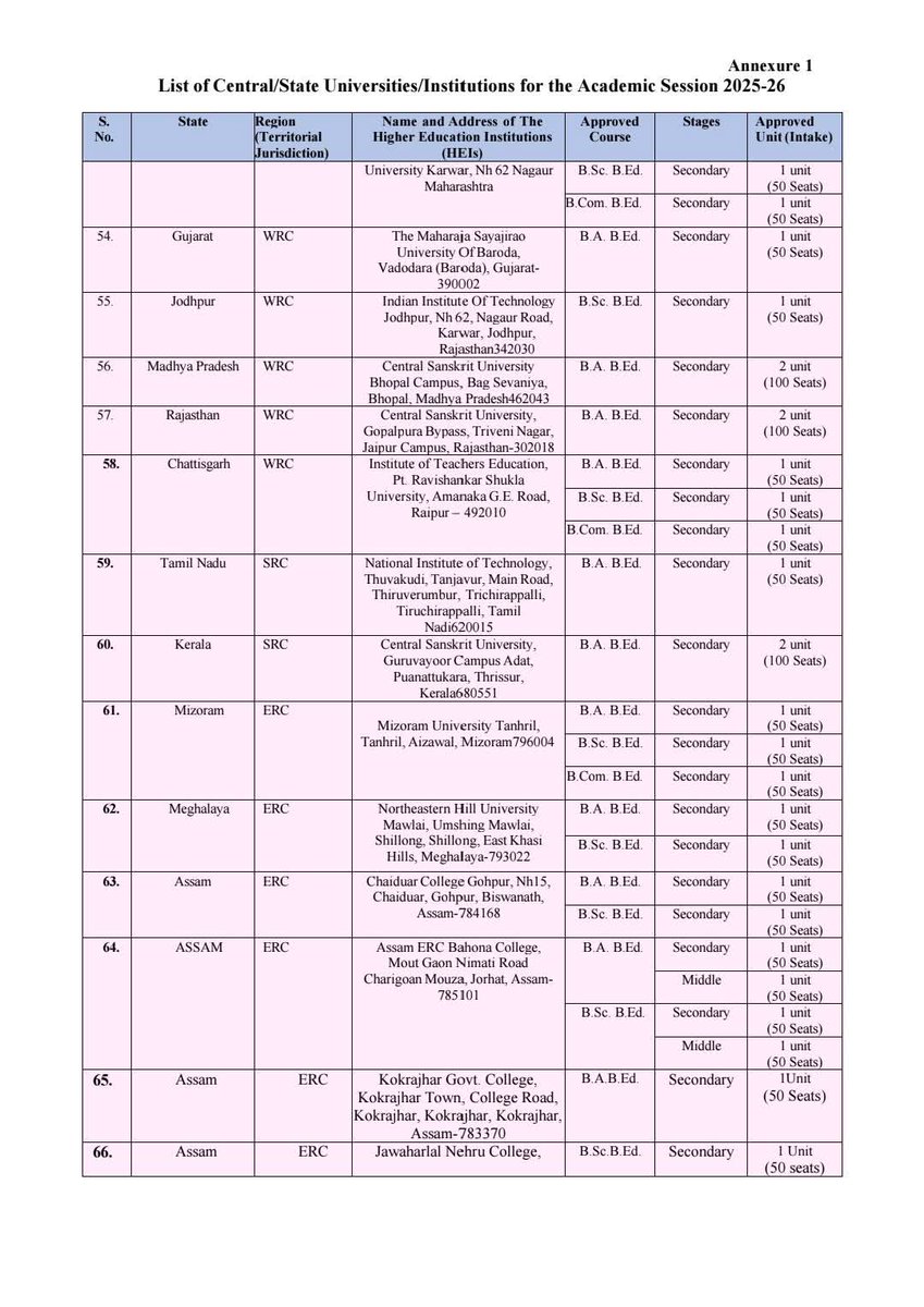 Ranoj Pegu tweet media