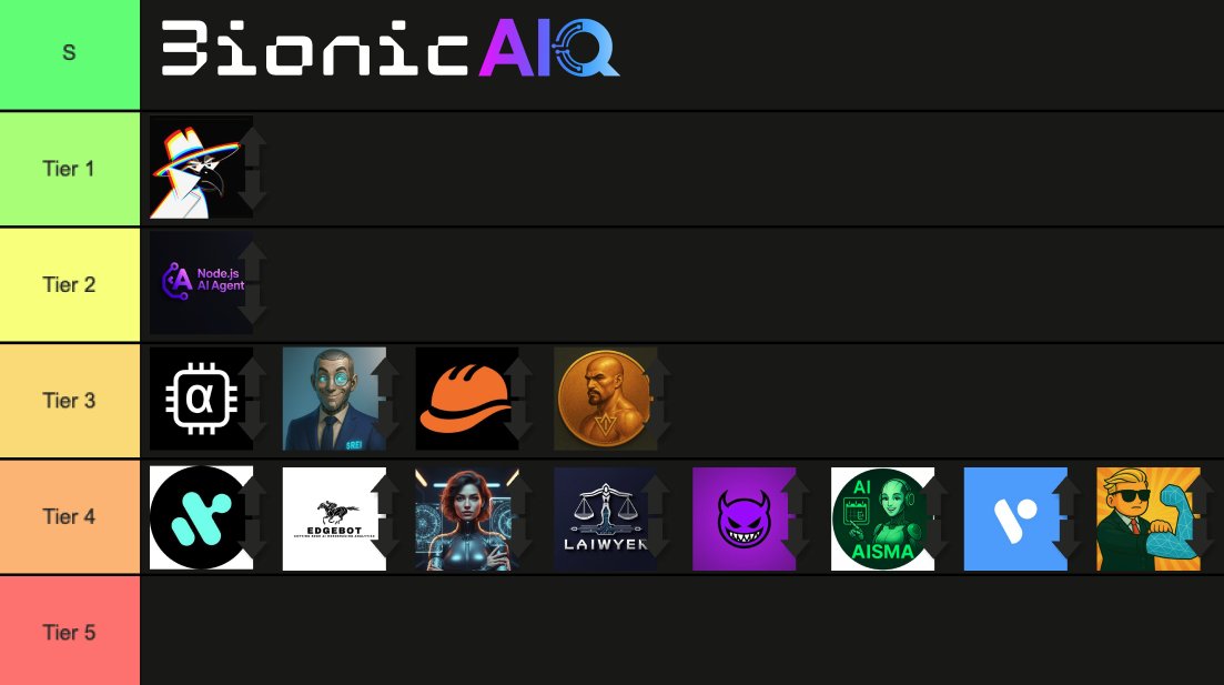 📌
Tier 2 Launch: LIVE in 3 days $NODE-AI → AI writes &amp; deploys backend from Figma in minutes → Zero DevOps. All output. → Strong tech stack + Virtuals plug-in  Verdict: Could be a real unlock. But here’s the thing: if it’s already running, why tokenize now?