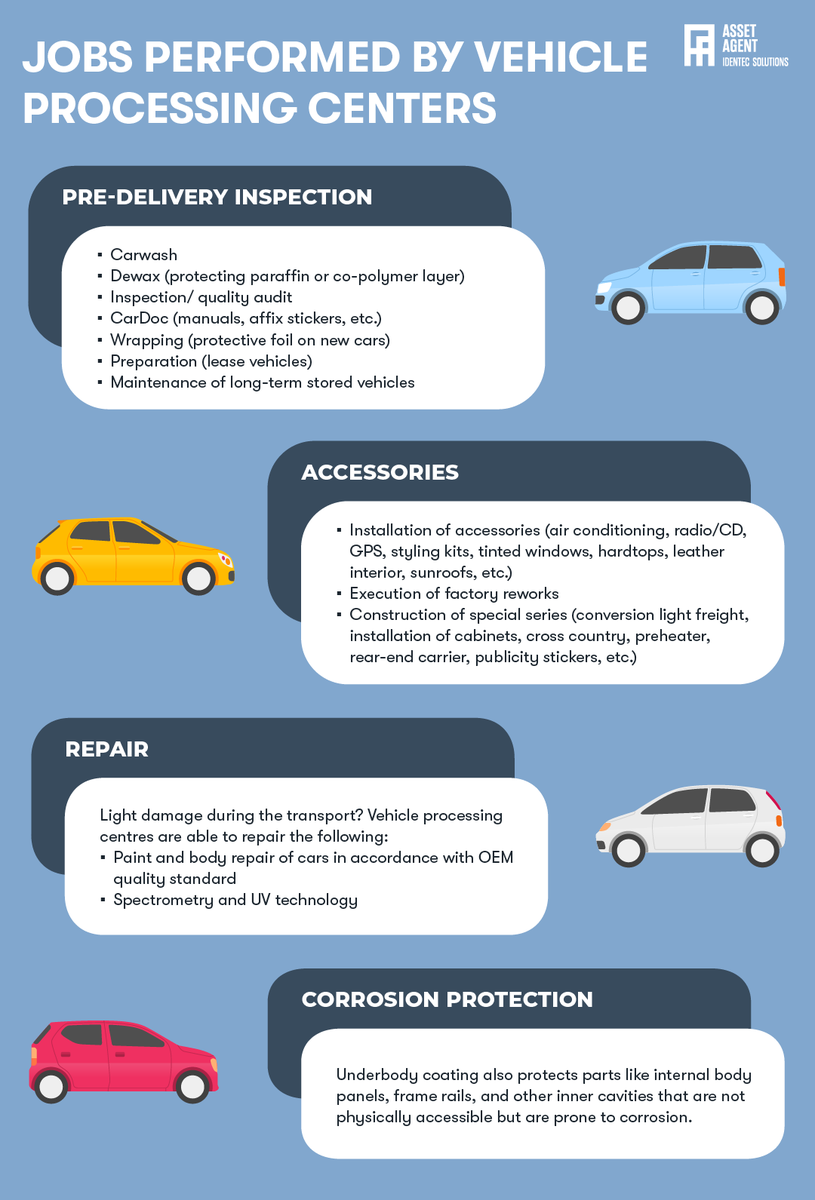 Identec Solutions tweet media