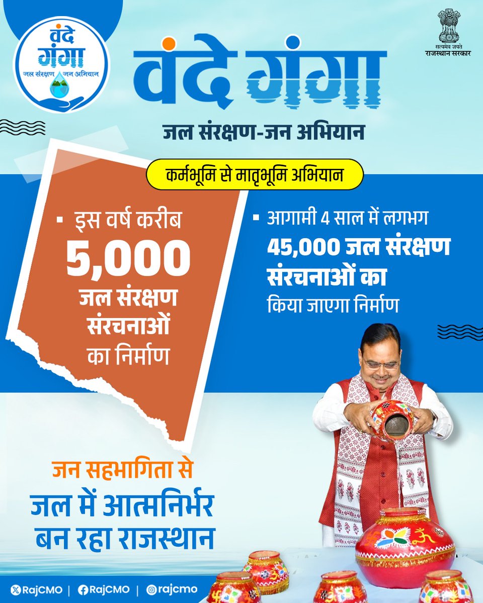 मुख्यमंत्री श्री भजनलाल शर्मा के नेतृत्व में संचालित, 'वंदे गंगा' जल संरक्षण-जन अभियान प्रदेश में जन-जन की भागीदारी से एक जन आंदोलन बन चुका है। प्रदेश में 'कर्मभूमि से मातृभूमि' अभियान के अंतर्गत, लगभग 45 हजार जल संरक्षण संरचनाओं का निर्माण किया जाएगा।
#VandeGangaRajasthan
