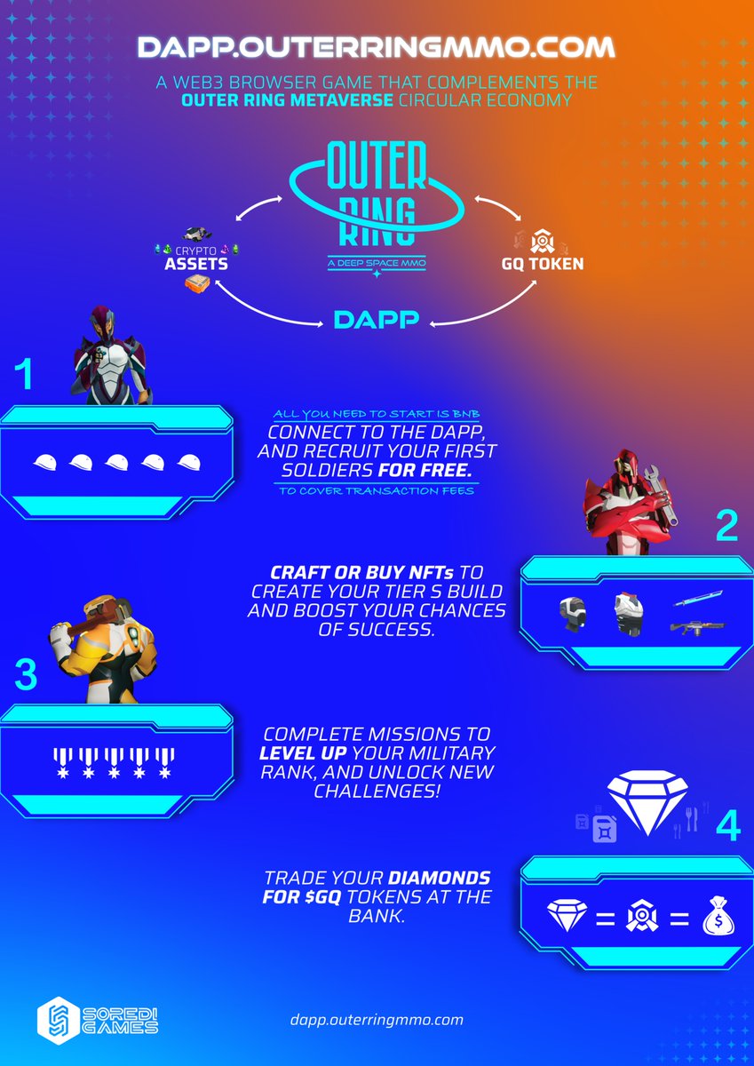 Outer Ring MMO 🪐 (@outerringmmo) on Twitter photo 🪐Everything is connected in <a href="/OuterRingMMO/">Outer Ring MMO 🪐</a>.
Not just a #Web3Game. Not just a #dApp.
Tick-tock… are you already part of it? 🧠 🪐Everything is connected in <a href="/OuterRingMMO/">Outer Ring MMO 🪐</a>.
Not just a #Web3Game. Not just a #dApp.
Tick-tock… are you already part of it? 🧠