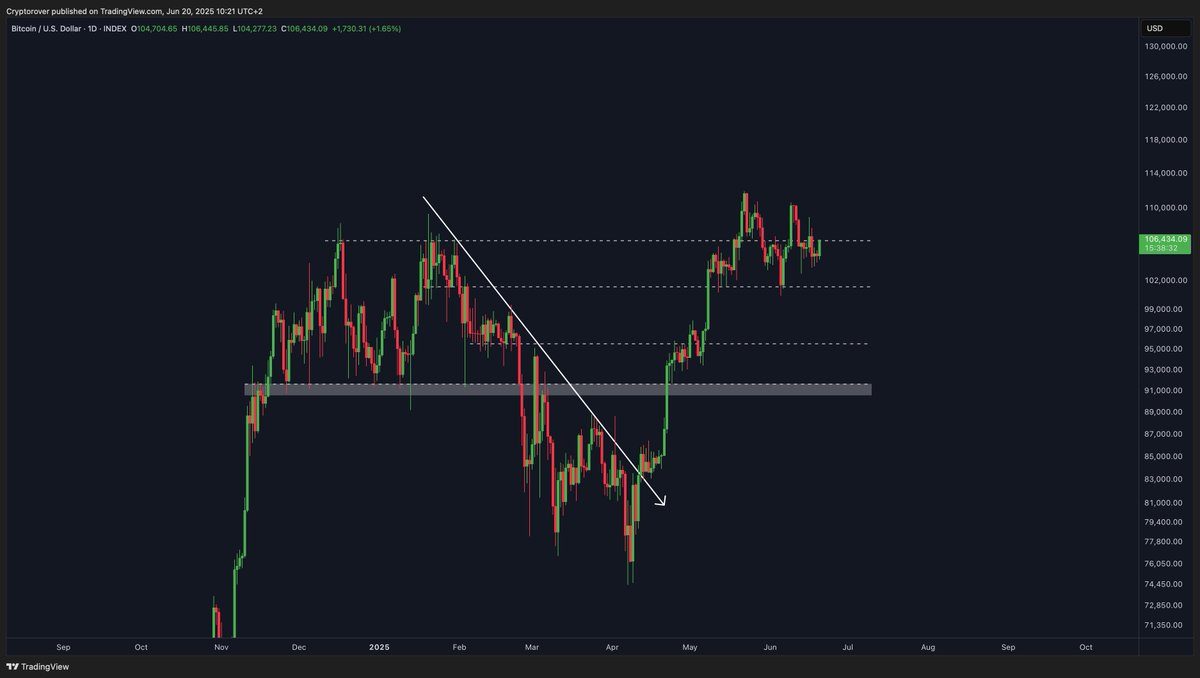 Crypto Rover tweet media