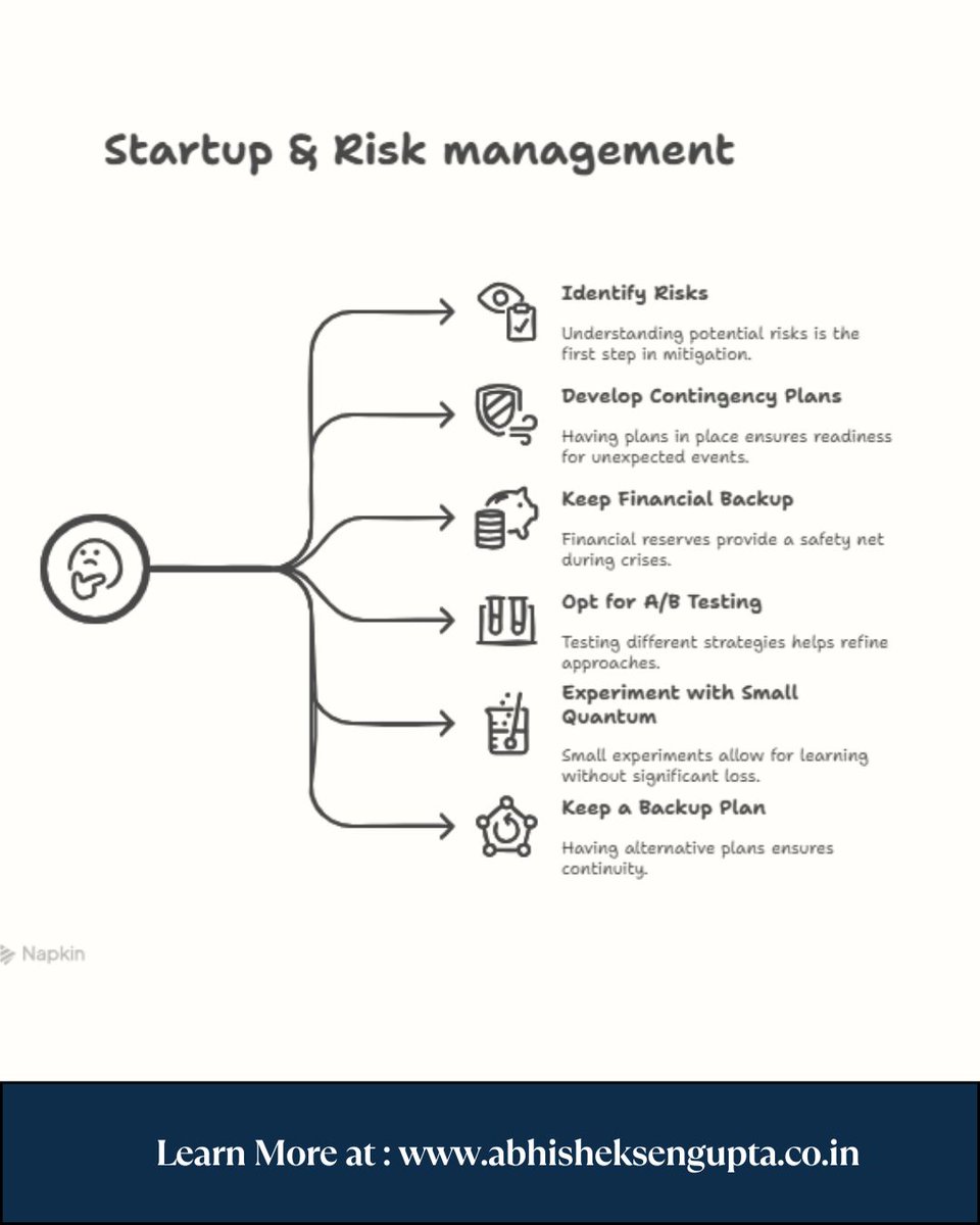 Startup &amp; Risk Management🚨!
6 Ways to Stay Ahead of Trouble
But smart founders don’t wait for things to go wrong—they plan before the storm hits.

#StartupTips #RiskManagement #EntrepreneurMindset #StartupStrategy #BusinessPlanning #FoundersJourney #abhisheksengupta