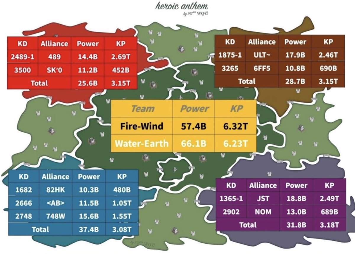 RokMemory's tweet image. KvKよろしくお願いします！❤️‍🔥