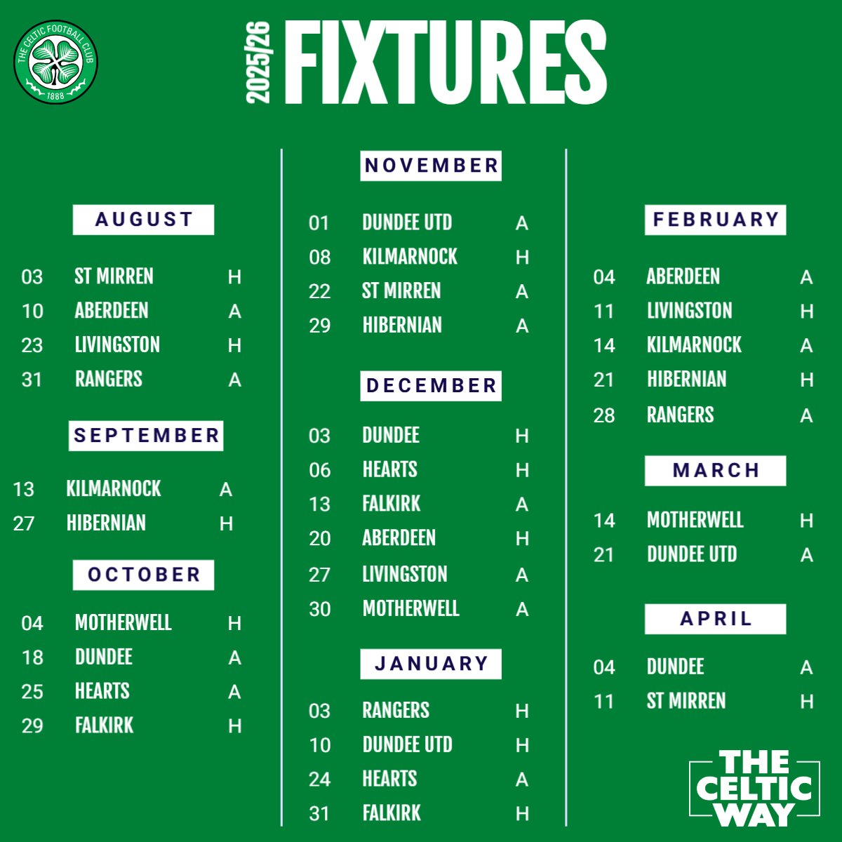 ⚽ Celtic's entire 2025/26 Scottish Premiership fixture list pre-split.

The Bhoys will start their title defence against St Mirren on August 3rd with the first derby taking place at Ibrox at the end of that month.