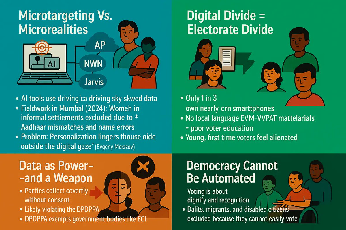election_pandit's tweet image. Is technology truly empowering democracy—or creating an illusion of it? 🤖🗳️
Uncover how digital tools are reshaping power, participation &amp;amp; propaganda in India.
Read more 👉 electionpandit.com/blog/32-The-Mi…

#Democracy #TechInPolitics #ElectionPandit