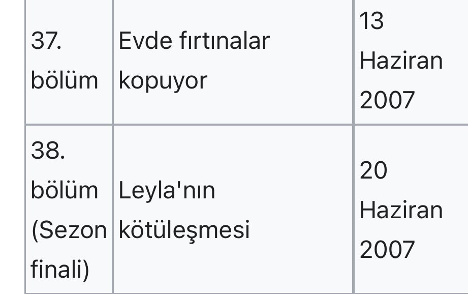 burakdeger10's tweet photo. Lütfen dikkat! Bugün yaprak dökümü 1. sezon finalinin yıl dönümü. Bu özel ve entrika dolu iki bölümü izlemek için herkes evinde kavun, karpuz, cips ve yoğurtlu sos bulundurmayı unutmasın. Bu arada, mola süreniz dolmuştur. @kontravolta_ @fuzefuze https://t.co/u7kkUskpKi