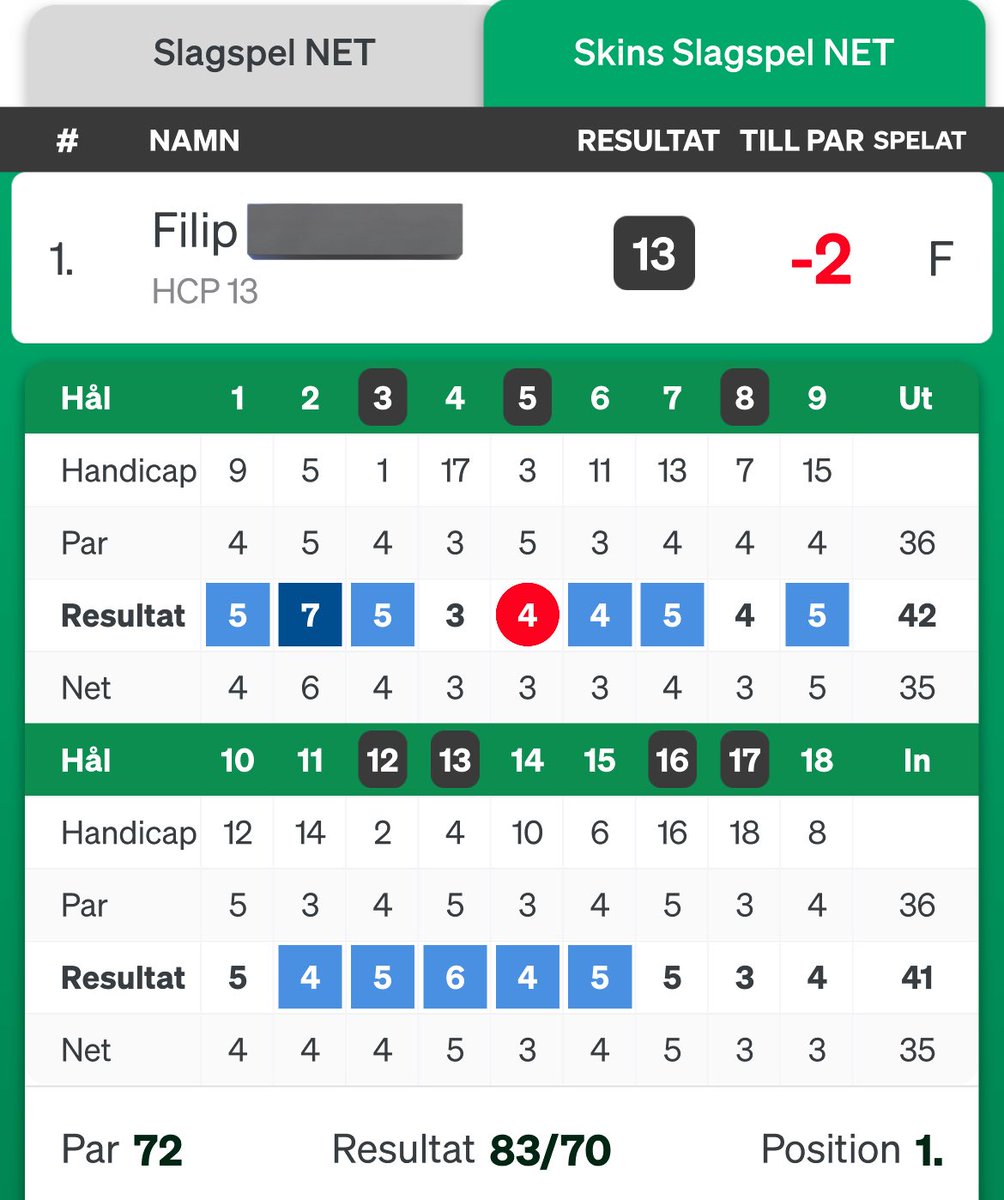 Traditionsenlig midsommargolf med lillebror 06.00