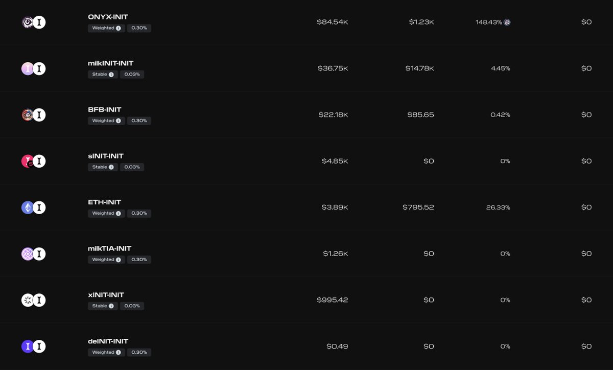 500K $INIT from the Initia Foundation treasury will be used to bootstrap the LST markets on Initia DEX:

<a href="/milky_way_zone/">MilkyWay 🥛</a> milkINIT - INIT
<a href="/CabalVIP/">Cabal</a> xINIT - INIT
<a href="/Inertia_fi/">INERTIA</a> sINIT - INIT
<a href="/dropdotmoney/">Drop💧</a> deINIT - INIT

&gt; The growth of LST markets marks the first step toward improving