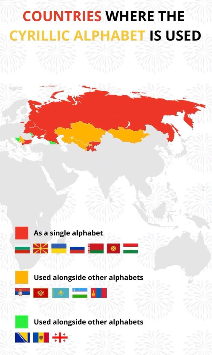 Countrues where the Macedonian Cyrillic Alphabet is Used