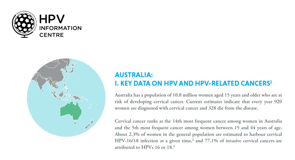 Fact Sheet Australia: HPV vaccination is driving down cervical cancer rates worldwide 🌍📉
Important insights from Julia Brotherton, <a href="/ACPCC_/">Aus Centre for the Prevention of Cervical Cancer</a> &amp; <a href="/unimelbMSPGH/">Melbourne School of Population and Global Health</a>
A global public health milestone.
Read more 👉 tinyurl.com/476ncndm