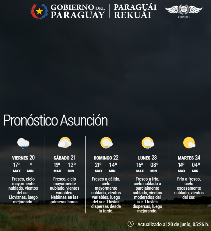 ➡️Actualizado
✅Pronóstico a nivel país.
✅Pronóstico extendido para Asunción y Gran Asunción.
Enlace: meteorologia.gov.py/wp-content/upl…
Fecha: 20/06/2025
Hora 05:42 h.
.
.
📲Únete a nuestro canal de WhatsApp y mantente actualizado: whatsapp.com/channel/0029Va…