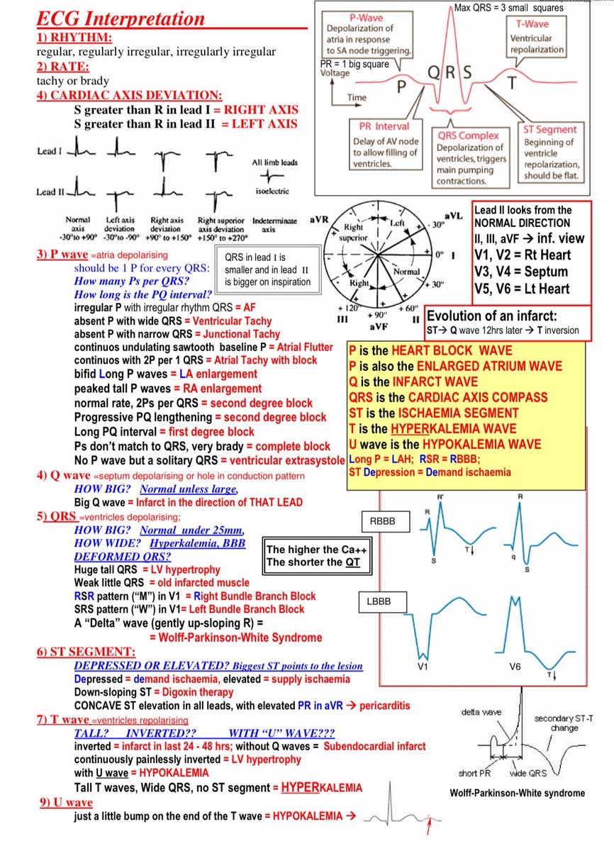 Mastering ECG Interpretation: A Quick Visual Breakdown of the ◽Basics, 
◽Blocks, 
◽Axis, 
◽Clues to Ischemia, 
◽Electrolytes &amp; More.
Source: unknown