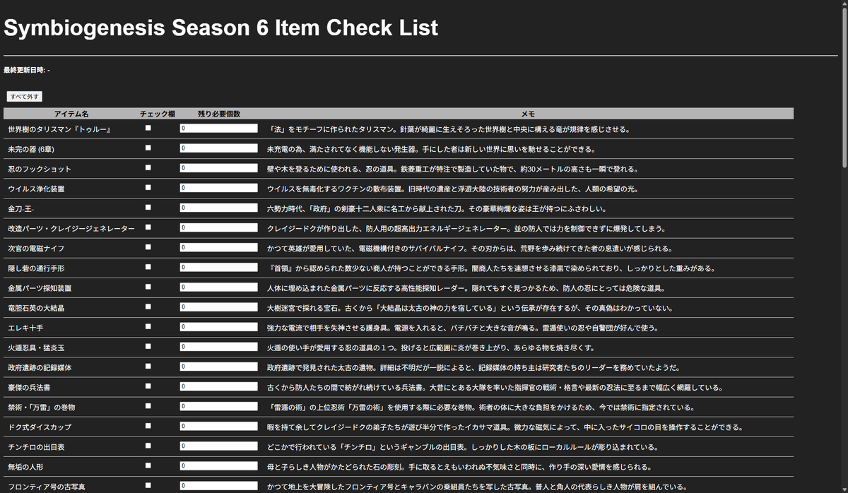 #SYMBIOGENESIS がついに最終章開始！
６章用のアイテム取得チェックリストです！ 
altairalphaaquilae.github.io/symbio_tools/I…