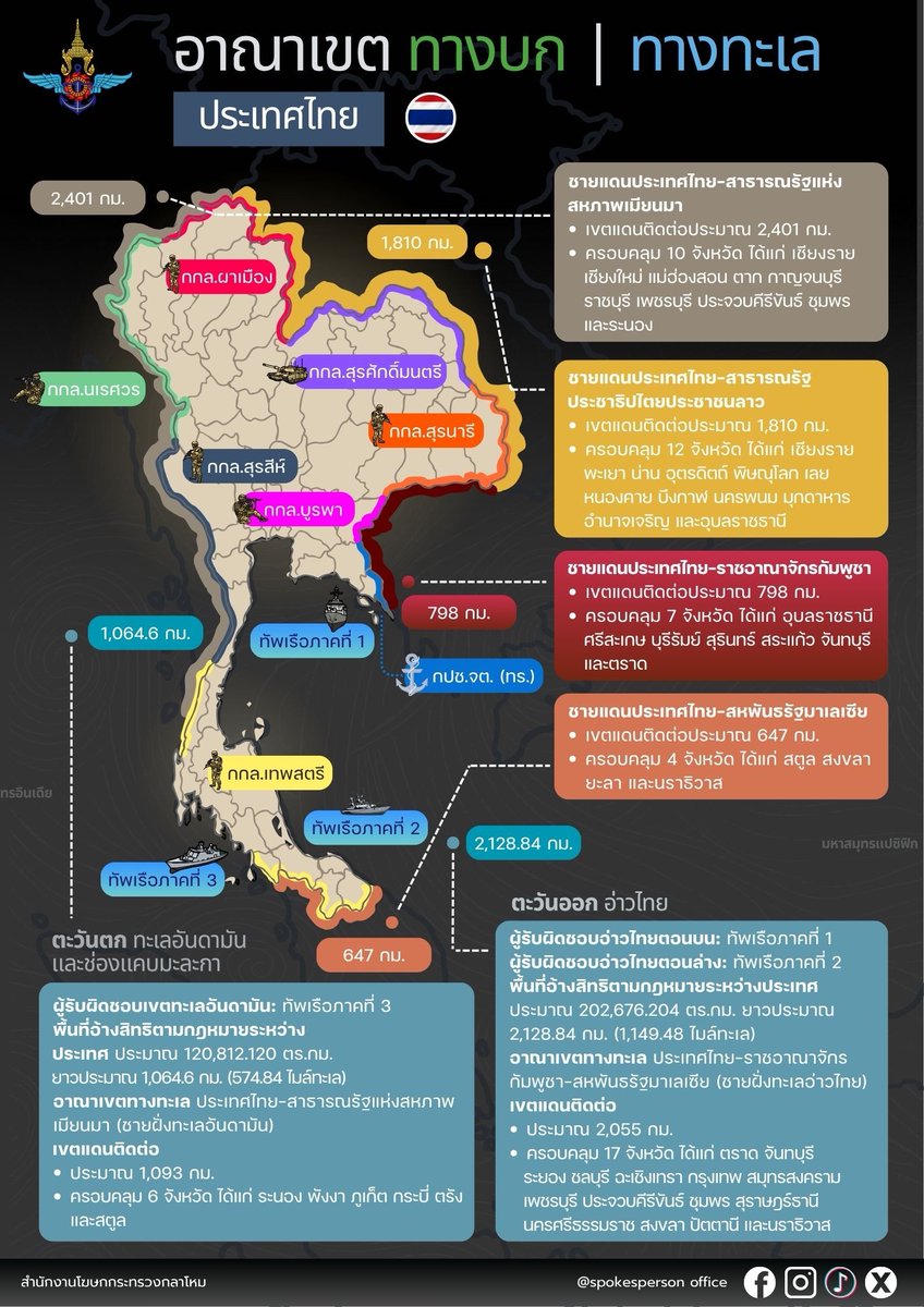 🇹🇭 ขอบเขตพื้นที่ชายแดนของประเทศไทย

#กระทรวงกลาโหม
#สำนักงานปลัดกระทรวงกลาโหม
#สำนักงานโฆษกกระทรวงกลาโหม
#กองบัญชาการกองทัพไทย 
#กองทัพบก 
#กองทัพอากาศ 
#กองทัพเรือ
#TeamMOD